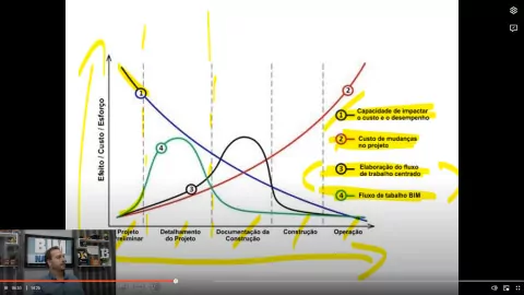 bim concept 5